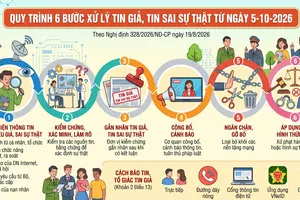 Quy trình 6 bước xử lý tin giả, tin sai sự thật từ ngày 5-10-2026