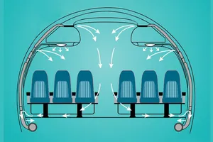 Màng lọc không khí hoạt động trong máy bay