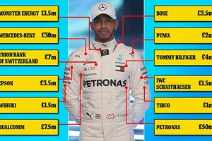 Những nhà tài trợ trên áo đấu của Lewis Hamilton