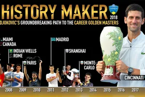 Novak Djokovic đã sưu tập đủ bộ 9 kiểu danh hiệu Grand Slam