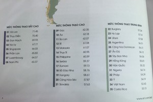 2017年全球英文水平排行榜(EF  EPI)。