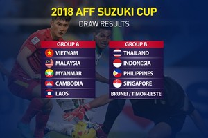 AFF Cup 2018抽籤結果。