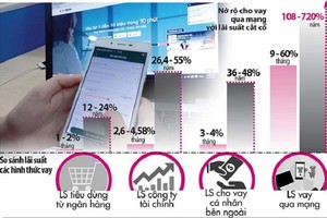 各種貸款形式的利率比較。