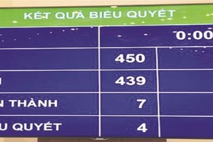 國會通過公共投資法修正案