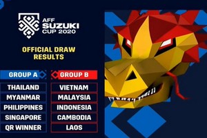 2020年“鈴木杯”東南亞男足錦標賽分組抽籤結果