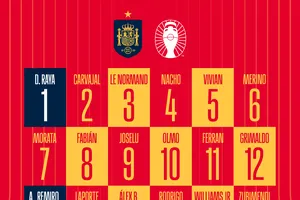 Tây Ban Nha công bố DS tuyển thủ theo cách cực kỳ thú vị: Với giọng giới thiệu của Rafael Nadal và thông báo từ những người thân