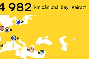 Quãng đường Kairat sẽ bay ở Champions League