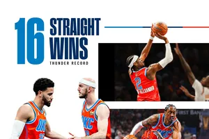 OKC đã thắng 6 trận liên tiếp trong mùa