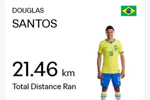 Thông số kỹ thuật ấn tượng của Santos trên trang chủ của FIFA