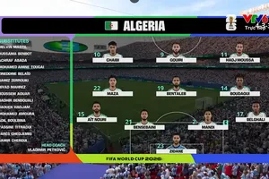 Đội hình xuất phát của tuyển Algeria trong trận đấu với Argentina - Amoura không có mặt