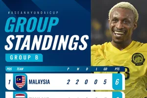 Malaysia tạm dẫn đầu bảng B (Ảnh: ASEAN United)