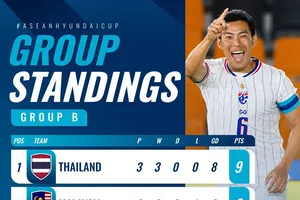 Cục diện bảng B sau 3 vòng đấu (Ảnh: ASEAN United)