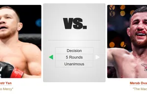 Kết quả trận Yan vs Dvalishvili