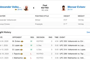 Volkanovski thắng Evloev ở UFC 333