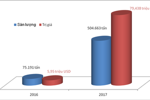 自年初至4月15日，全國出口的煤炭總產量達50萬4663噸，同比增6.7倍。（圖源：互聯網）