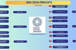 越南3项科技解决方案入围东盟数字奖决赛。