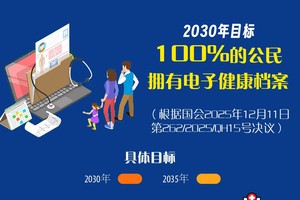 2030年目标：100%人口拥有电子健康档案