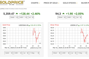 3月2日上午交易时段全球金银价格走势图。图：GOLD PRICE