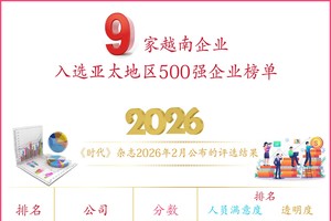 9家越南企业入选亚太地区500强企业榜单