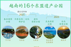 越南的16个东盟遗产公园