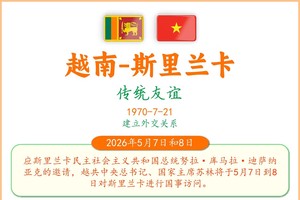 越南与斯里兰卡传统友谊