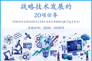 越南战略技术发展的20项任务 
