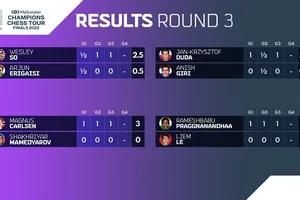 Lê Quang Liêm không có chiến thắng ở lượt trận thứ 3. Ảnh: Chess24