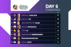 Lê Quang Liêm đang tạm xếp hạng 5. Ảnh: Chess24