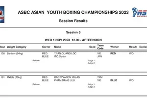 Kết quả được ban tổ chức công bố. Ảnh: MINH MINH