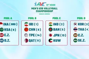 Đội nam trẻ U20 Việt Nam phải thi đấu tranh vé với U20 Campuchia để tìm cơ hội dự giải trẻ châu Á 2024. Ảnh: AVC