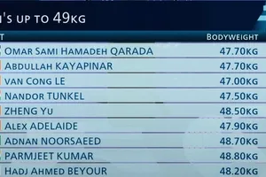 Lê Văn Công có HCĐ lần này. Ảnh: MINH MINH