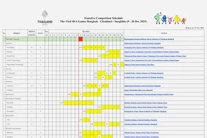 Ban tổ chức Thái Lan đã thông báo lịch thi đấu chính thức dành cho SEA Games 33-2025. Ảnh: MINH CHIẾN