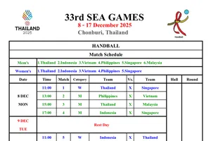Lịch thi đấu vòng bảng môn bóng ném SEA Games 33-2025 đã được công bố chính thức. Ảnh: MINH MINH