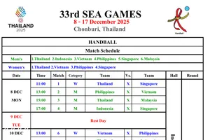 Lịch thi đấu mới của môn bóng ném SEA Games 33-2025 đã được cập nhật sau khi có điều chỉnh. Ảnh: MINH CHIẾN