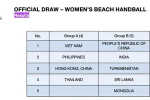 kết quả bốc thăm môn bóng ném bãi biển nữ đã được OCA công bố. Ảnh: OCA