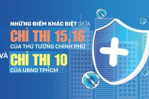 Những điểm khác biệt giữa Chỉ thị 15, 16 của Thủ tướng Chính phủ và Chỉ thị 10 của UBND TPHCM