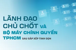 Lãnh đạo chủ chốt và bộ máy chính quyền TPHCM sau sắp xếp tinh gọn 