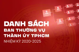 Danh sách Ban Thường vụ Thành ủy TPHCM nhiệm kỳ 2020–2025