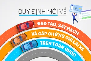 Quy định mới về đào tạo, sát hạch và cấp chứng chỉ lái xe trên toàn quốc