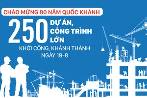 Chào mừng 80 năm Quốc khánh: 250 dự án, công trình lớn khởi công, khánh thành ngày 19-8