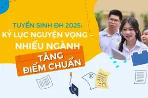 Tuyển sinh ĐH 2025: Kỷ lục nguyện vọng - Nhiều ngành tăng điểm chuẩn