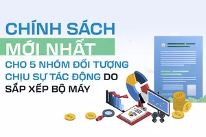Chính sách mới nhất cho 5 nhóm đối tượng chịu sự tác động do sắp xếp bộ máy