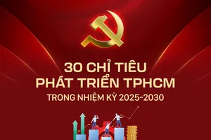 30 chỉ tiêu phát triển TPHCM trong nhiệm kỳ 2025-2030