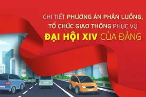 Phân luồng giao thông phục vụ Đại hội XIV của Đảng