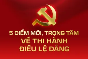 5 điểm mới, trọng tâm về thi hành Điều lệ Đảng