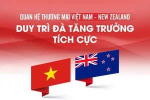 Quan hệ thương mại Việt Nam - New Zealand duy trì đà tăng trưởng tích cực
