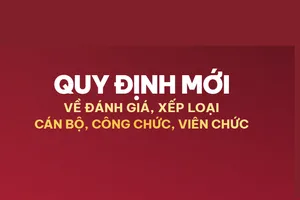 Quy định mới về đánh giá, xếp loại cán bộ, công chức, viên chức