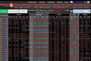 Negative influences from US stock market cause VN-Index to fall nearly 32 points
