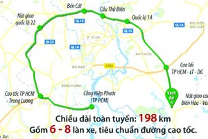 Ba Ria – Vung Tau starts Ring Road No.4 – HCMC project