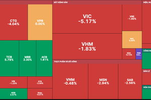 Shares slump after five days of gains